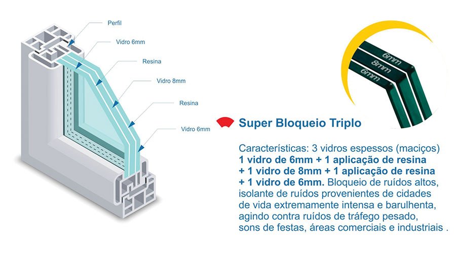 janelas-e-portas-com-isolamento-acustico-com-vidro-duplo-em-itaipava-petropolis-rio-de-janeiro